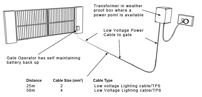 Low Volage System