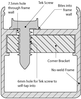 line graphic of the cross section of No-weld framing with corner bracket and screws showing how it all fits together