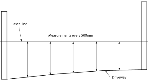 Drawing of the measurements from the driveway