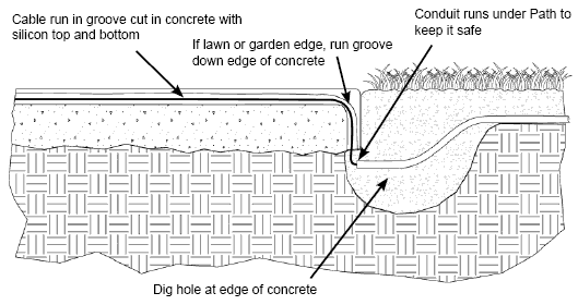 low voltage cable in groove in driveway