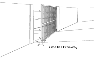 gate cannot open inwards