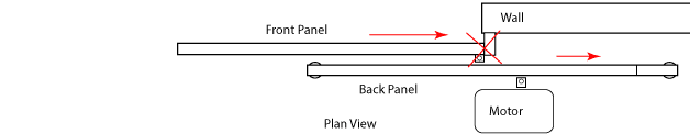 the return panel on a open telescopic gate
