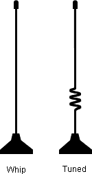 antenna type