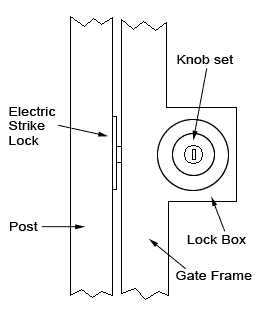 Fitting an electric lock to a Pedestrian Gate