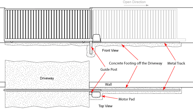 sliding gate footing positioning cross section and plan view