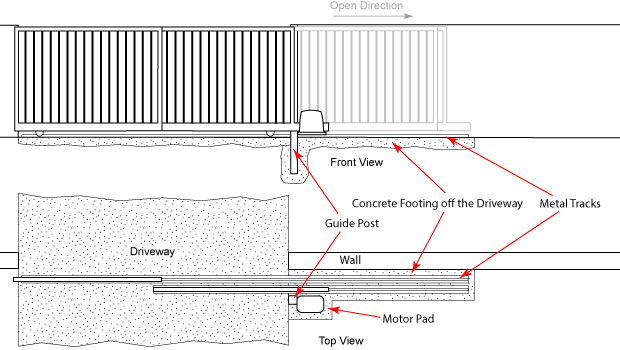 telescopic gate footing positioning cross section and plan view