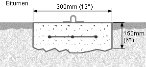 concrete footing on bitumen driveway cross section