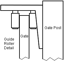 Guide Rollers on a gate and guide block and rail