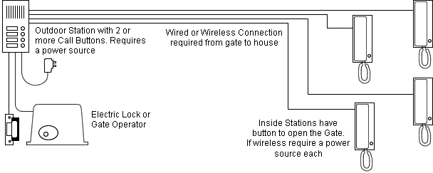 wiring diagram for multi-residence intercom