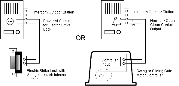 wiring diagrams for connecting an electric lock or gate motor to an intercom