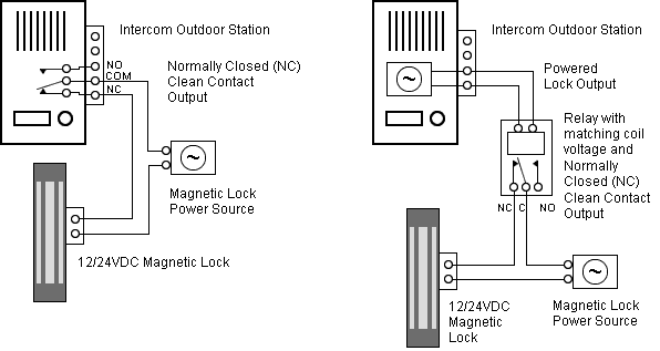 wiring diagrams of how to connect a magnetic lock