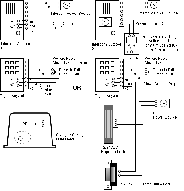 wiring diagram of how to connect a digital keypad and press to exit button to an intercom