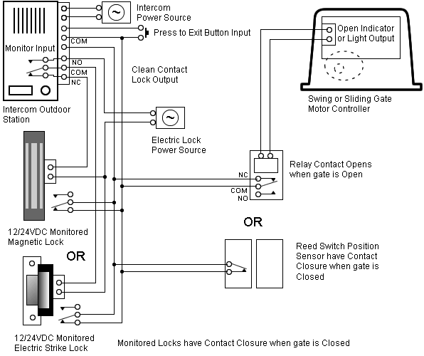 wiring diagram of how to connect gate position sensor and outputs to an intercoms monitored input