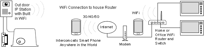 wiring diagram for a WiFi intercom