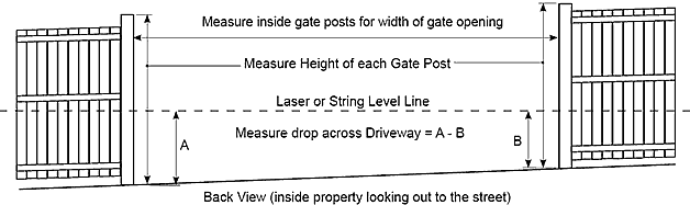 what to measure for swinging gate opening