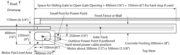 plan view of sliding gate footing dimensions with a guide post and power cable positioning