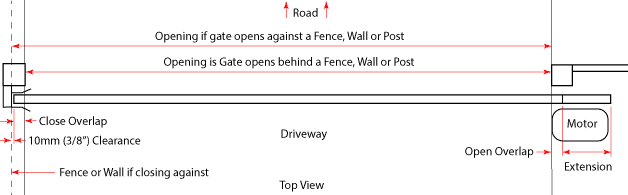 top view of a sliding gate with the opening and overlaps labelled.