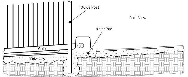 cross section of concrete footing for a sliding gate on a slope
