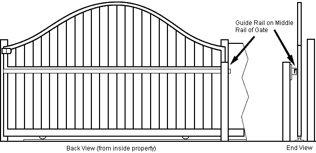 nylon guide block for sliding gates with curved top