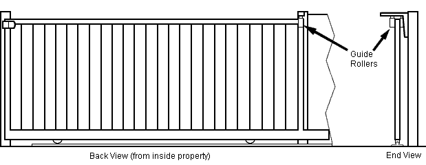 sliding gate with roller guide system fitted.