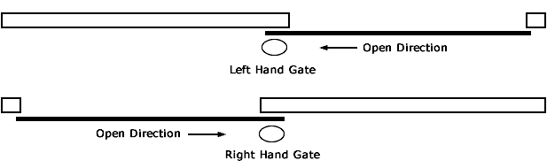typical sliding gate layout