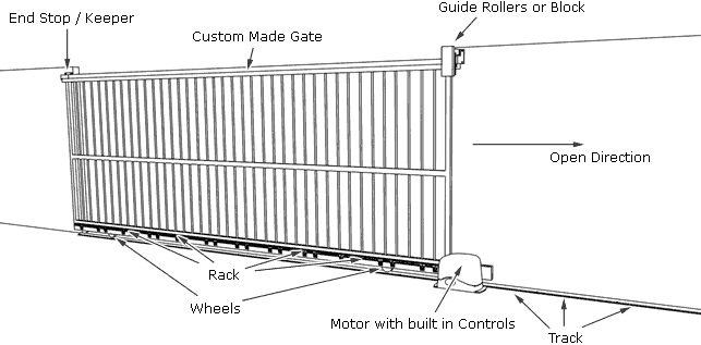 typical sliding gate layout