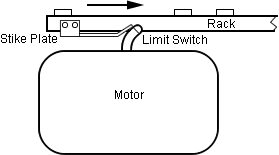 limit switch