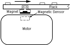 magnetic sensor