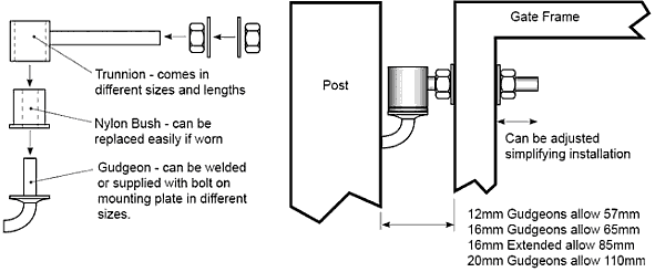 Gudgeon and Trunnion Hinges