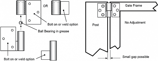 Ball bearing hinges