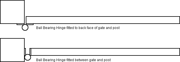 How To Install A Swing Gate