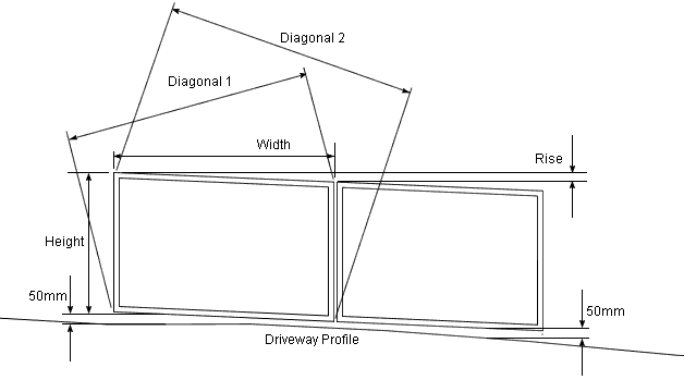 dimensions for getting the rake of a gate correct