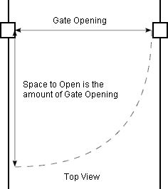 space for single swinging gate