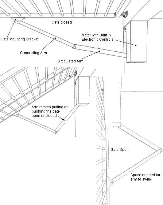 How they Work - articulated arm swing gate motors