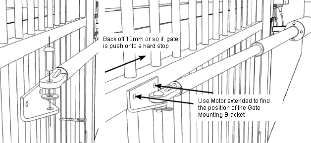 Finding the position of the Gate Mounting Bracket