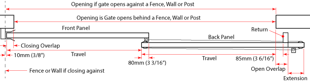 top view of a two panel telescopic gate and how gate widths and side room is calculated.
