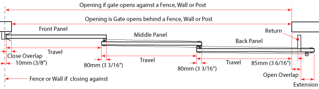 top view of a three panel telescopic gate and how gate widths and side room is calculated.