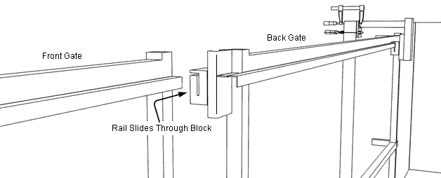 guides between gates