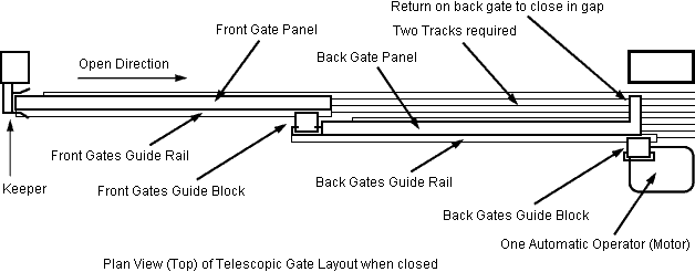 How To Make A Storage Bed, Free Birdhouse Plans Uk, Sliding Gate Plans