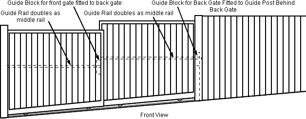 Telescopic gate on a slope with the gate opening up hill showing the position of the guide rail