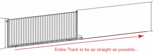 Stooping Gate Building A Gate On A Slope Gates On A Sloped Driveway
